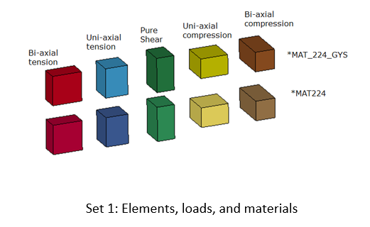 Test Case 15 Set 1 Elements