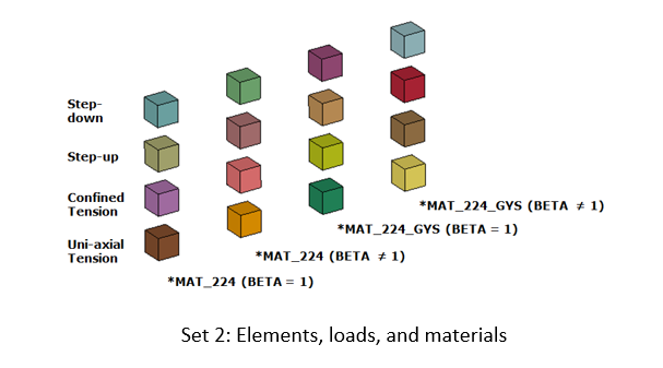 Test Case 15 Set 2 Elements