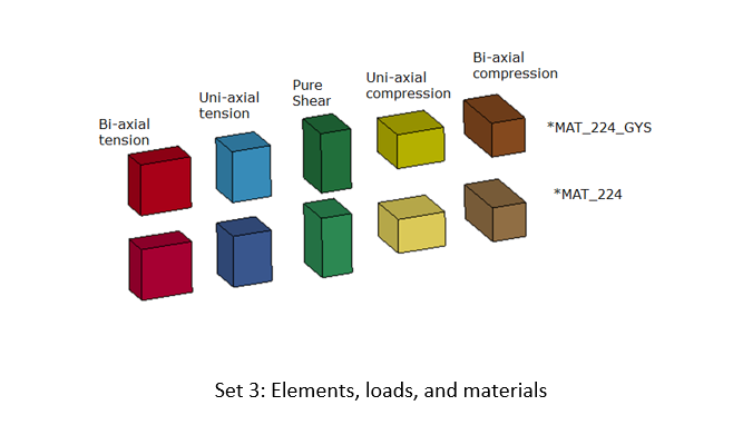 Test Case 15 Set 3 Elements